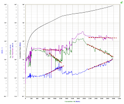 Water Oil Ratio Wor Forecasting Theory