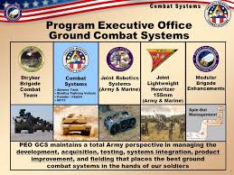 Combat Systems Where We Are Where Were Going Ppt Video