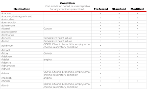 Compare doctors in brighton, co. Why Agents Love The New Accendo Cvs Health Final Expense Product