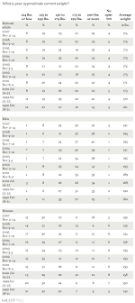 True Ideal Body Weight Range Chart Chocolate Lab Weight