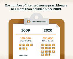 How To Become A Nurse Practitioner | Usahs