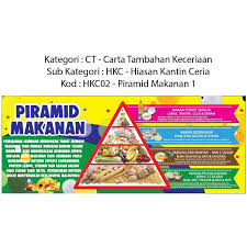 1102october 5, 2014may 29, 2015health promotion. Carta Pyramid Food Cheerful Hkc02 Shopee Singapore
