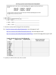 Water is only produced in water is always produced in neutralization reactions that involve a strong base, and sometimes produced answer is just a salt. Neutralization And Hydrolysis Worksheet