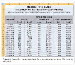 metric to standard tire size converter metric to standard in