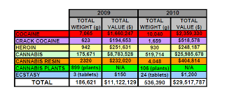 2010 Drug Seizures Of 29 5 Million Bernews