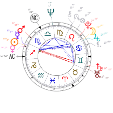 Jimi Hendrix Astrological Birth Chart The Tim Burness Blog