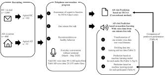 Clinically proven remedy protects against dementia naturally. R5gquwmzqqquem