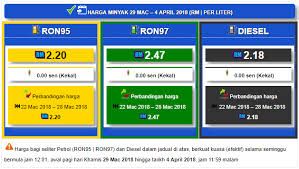 Petrol price in malaysia will be revealed weekly on wednesday as of 2017. Harga Minyak Semasa Malaysia Lertyi