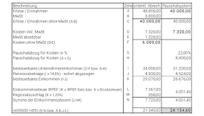 Es reicht eine neue rechnung unter der gleichen rechnungsnummer auszustellen. Buro Aichner In Bruneck Wirtschafts Steuer Arbeitsrechtberater