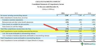 Statement Of Comprehensive Income Format Examples