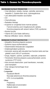 We did not find results for: Thrombocytopenia 2008 03 01 Ahc Media Continuing Medical Education Publishing