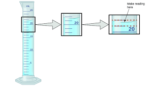 1 5 Measurement Uncertainty Accuracy And Precision Chemistry