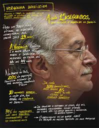 In may 1983, biopharmaceutist maria da penha fernandes was fast asleep when her husband shot her, leaving her a paraplegic for life. A Maria Da Penha Me Transformou Num Monstro Istoe Independente