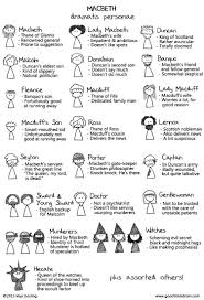 Macbeth Dramatis Personae Macbeth Characters Gcse