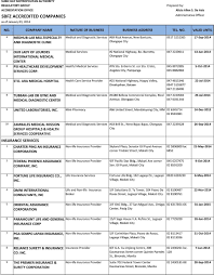 Binakayan hospital and medical center. Sbfz Accredited Companies As Of January 03 Pdf Free Download