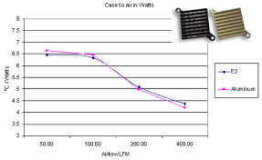 copper or aluminum heatsink