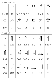It has 14 consonants and 10 vowels. Fantasy And Love Rules In Writing Hangul Korean Writing Tutorial Korean Writing Korean Alphabet Korean Language