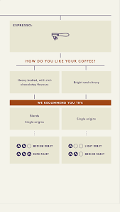 In the next step enter card number and wait. How To Choose Your Coffee Union Coffee