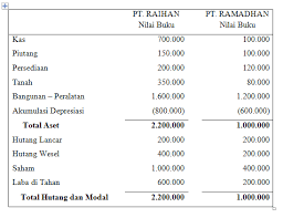 We did not find results for: Akuntansi Keuangan Lanjutan Elraihany