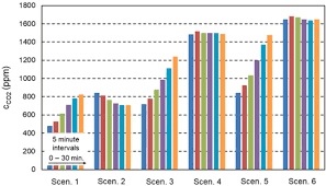 Maybe you would like to learn more about one of these? Ventilation And Air Cleaning To Limit Aerosol Particle Concentrations In A Gym During The Covid 19 Pandemic Sciencedirect