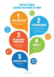 The Future Of Work Attract New Talent Build Better Leaders And Create A Competitive Organization News Open Sourc Future Trends Trending Social Business