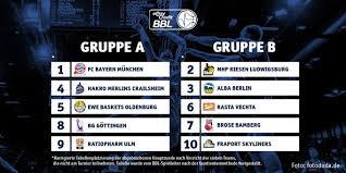 Bu maç ardından türkiye'nin bulunduğu g grubunda puan tablosu şu şekilde oldu 2