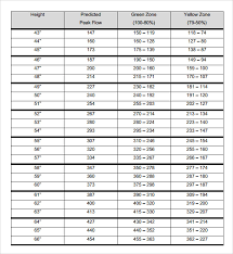 31 Correct Peak Flow Chart By Height