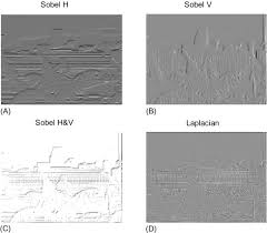 I am just curious to know where to start with such a function. Edge Detectors An Overview Sciencedirect Topics