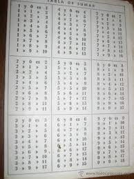 Tabla De Sumar Tabla De Restar Tabla De Multiplicar Tabla De Dividir Recuerdos De La Infancia Cosas Que Recordar Infancia