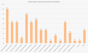 23 early signs of pregnancy survey results