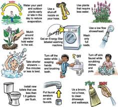 Water Conservation Methods I Made This Pick Because Here You Can See Ways In Which You Can Save Water The Water Saving Tips Save Water Ways To Conserve Water