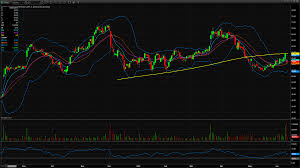 Mattress Firm Mfrm Stock Earnings Come In Soft Warrior