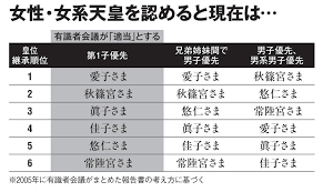 「女系天皇」の画像検索結果