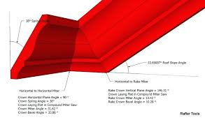 Cutting Crown Molding Miter Bevel And Angle Mitering No Cut