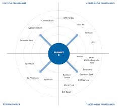 Jan mackay relationship manager, analyst at unicredit bank slovakia. Private Banking Studie Deutschland Bankinghub