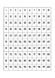 1 100 counting chart