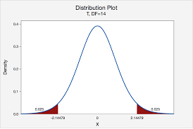 S 3 1 Hypothesis Testing Critical Value Approach Stat Online