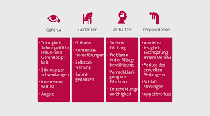 Ist dieses gefühl der unruhe stets anwesend, sollte man sich ärztliche hilfe suchen. Psychotherapie Munchen Depression