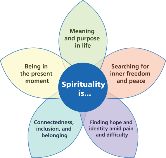 New Forum Alert || Spirituality Forum