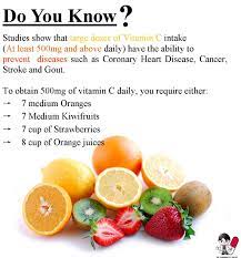 Importance Of Vitamin C Vitamin C Benefits Vitamin C Vitamin Deficiency