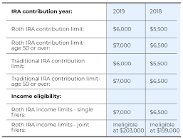 Your Retirement Plan Is A Sad Joke Full Power Finance