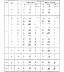 torque wrenches