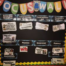 Can T Set Headers After They Are Sent Kindergarten Focus Wall Includes Ela And Math Headers Essential Questions And Much More Kindergarten Focus Walls Focus Wall Kindergarten