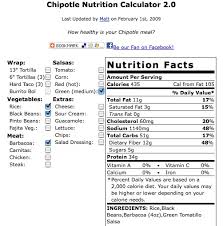 The Chipotle Nutrition Calculator Reflections