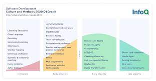 Microsoft teams is integrated with many apps that can be utilized for collaboration. Software Teams And Teamwork Trends Report Q1 2020