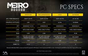 Metro Exodus Official Pc System Requirements Revealed