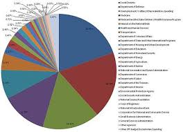 2010 united states federal budget wikipedia