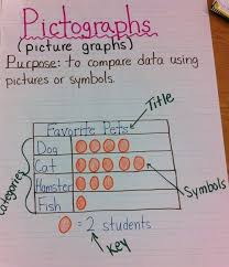 10 Probability And Graphing Anchor Charts Math Anchor