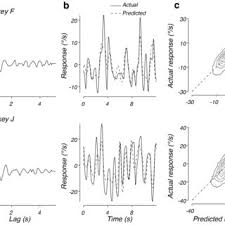 Seth W. Egger's research works