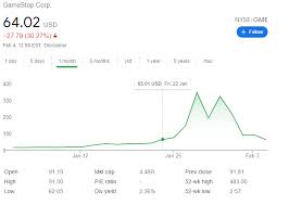 Robinhood selling gme stock wihtout consent. Gamestop Gme Stock Price And News Eyes A Positive Start To The Week After Robinhood Comes To The Rescue